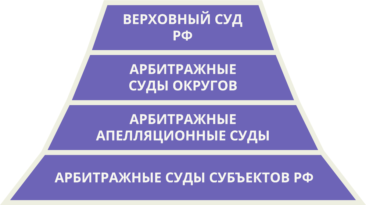 Что такое арбитраж